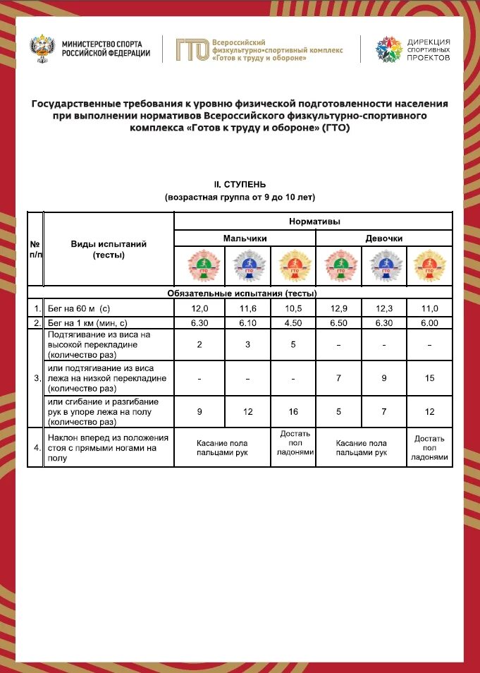 нормы гто для школьников 11-12. нормы гто 3 ступень таблица. нормы гто 30-39. гто 3 ступень нормативы для девочек. нормативы гто 3 ступень девочки и мальчики 11-12 лет.