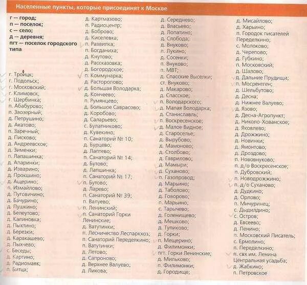 Список городов в алфавитном порядке. Города Подмосковья список. Города Московской области список. Города Подмосковья спи. Города Подмосковья список по алфавиту.