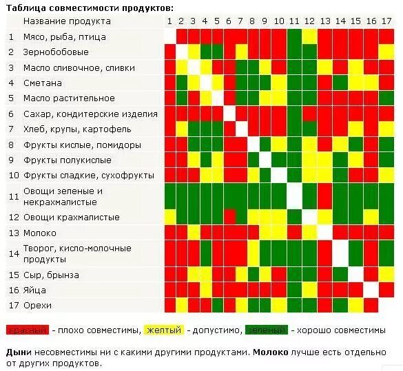 Витамин б6 совместимость