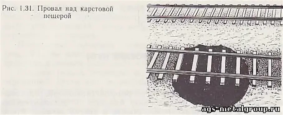 Земляное полотно сдо