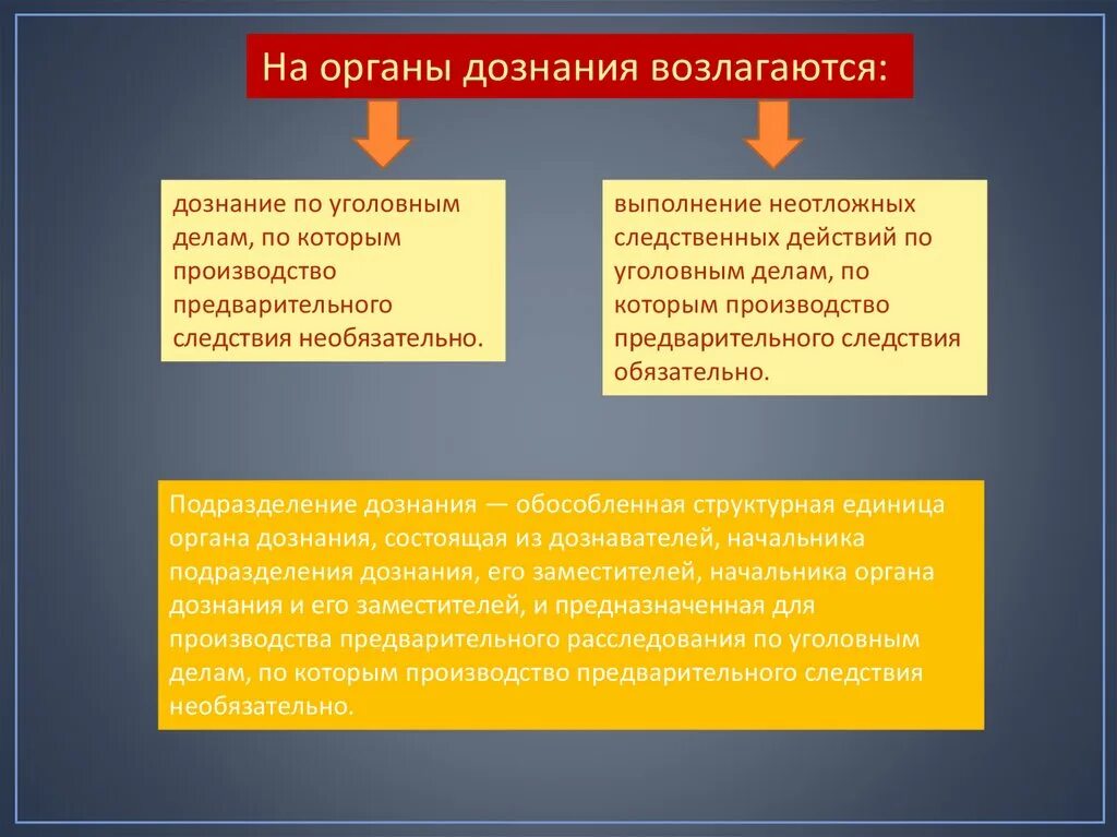 История создания дознания мчс россии конспект. Виды органов дознания. Предварительное следствие необязательно. Формы дознания в уголовном процессе. Орган сокращенного дознания.