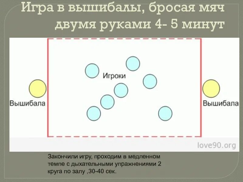 Схема игры 3 класс