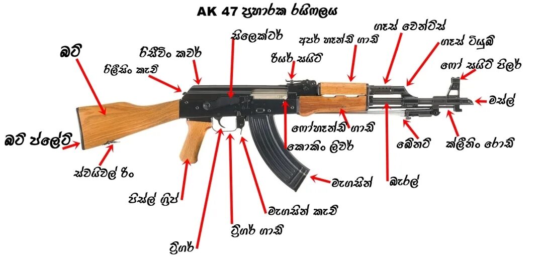 47 part. Parts of ak 47. ak 74 parts names. ak gun parts. ak 47 parts name.
