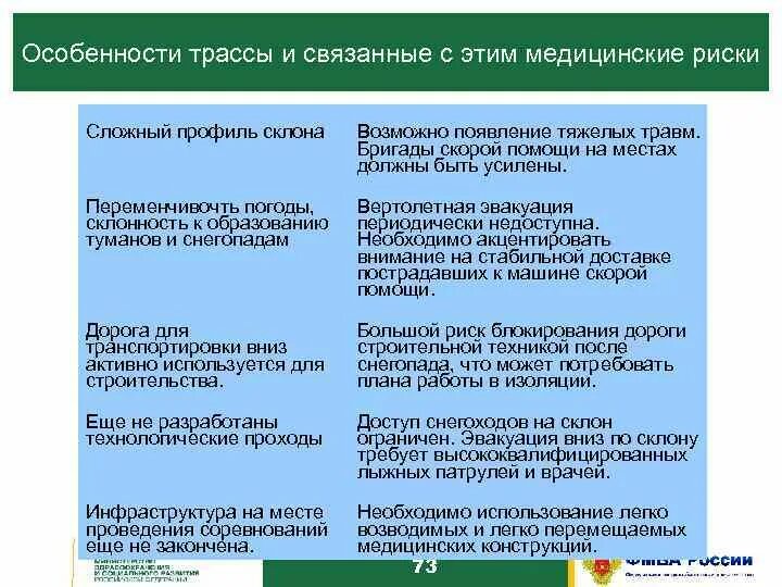 Маршрут служебного прохода на жд. Служебный проход на жд станции. Маршруты служебных и технологических проходов. Технологический проход. Требования к служебным проходам.