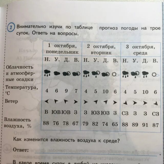 Таблица погоды 4 класс впр. Внимательно Изучи по таблице прогноз погоды. Внимательно изучите по таблице прогноз погоды на трое суток. Внимательно Изучи по таблице прогноз погоды на 3 суток. Внимательно Изучи по таблице прогноз на трое суток.