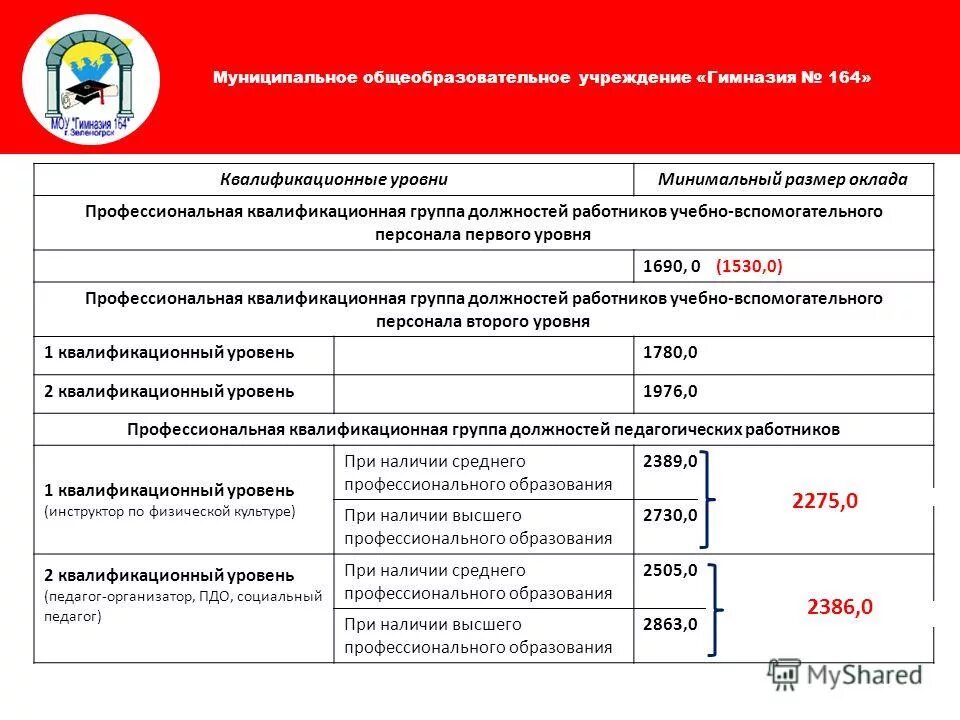 3 профессионально квалификационная группа. Работники библиотеки список должностей. Профессиональная квалификационная группа. Квалификационные группы работников культуры. Квалификационные группы работников культуры.