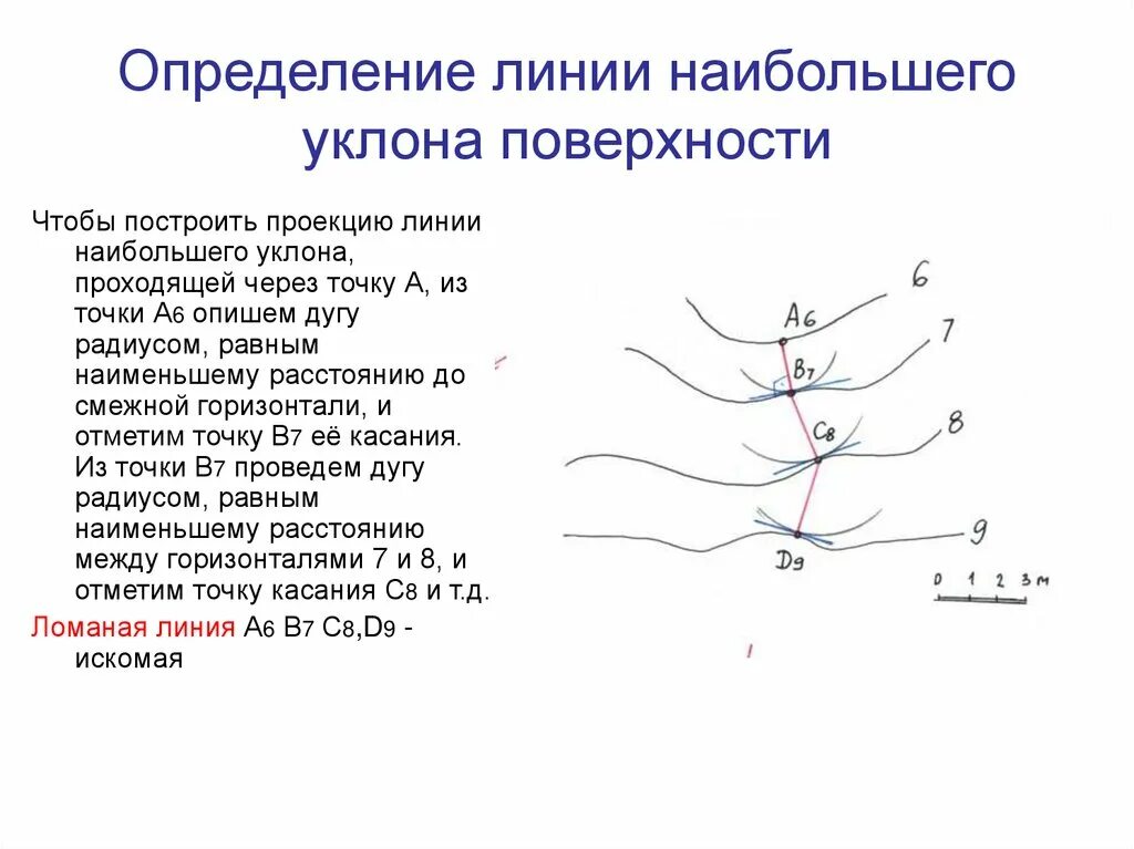 Определение какой линией. Определение границ земляных работ. Линия определение. Проекции с числовыми отметками. Линия наибольшего уклона плоскости.