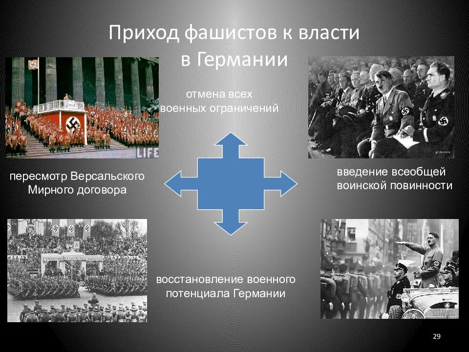 Почему приход к власти. 1933 Приход к власти нацистов в Германии. Предпосылки прихода к власти НСДАП В Германии. Приход нацистов к власти в Германии нацистский режим. Приход НСДАП К власти в Германии Дата.