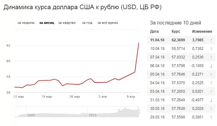 Курс доллара к рублю рф на сегодня. Курс доллара ЦБ. Курс доллара ЦБ РФ. Курс доллара на сегодня. Курс доллара на сегодня ЦБ.