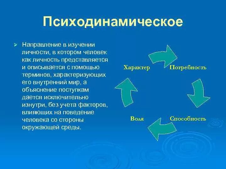 Психодинамическая теория личности. Психодинамическое направление. Психодинамическое направление в психологии. Психодинамическое направление в психотерапии. Психодинамическое направление в психологии кратко.