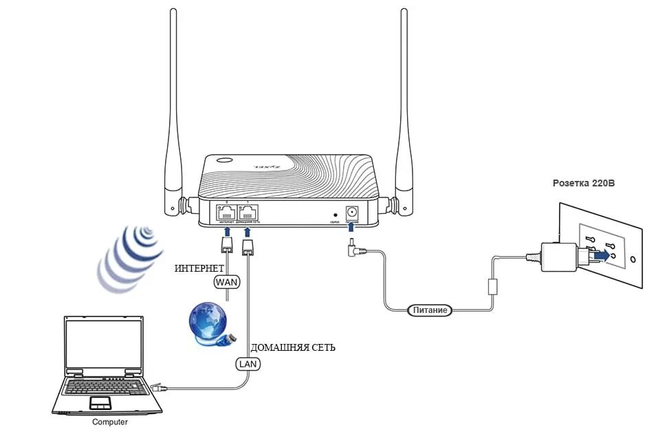 Питание wifi роутера. Роутер кинетик как подключить провода. модем-роутер wifi схема подключения. роутер zyxel keenetic start 2. схема подключения вай фай роутера.