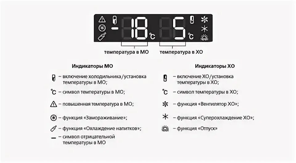Установить температуру на 1. Hotpoint Ariston холодильник значки на дисплее. Холодильник Либхер двухкамерный обозначения кнопок. Холодильник самсунг двухкамерный регулировка температуры. Холодильник Вестел панель управления индикаторы.