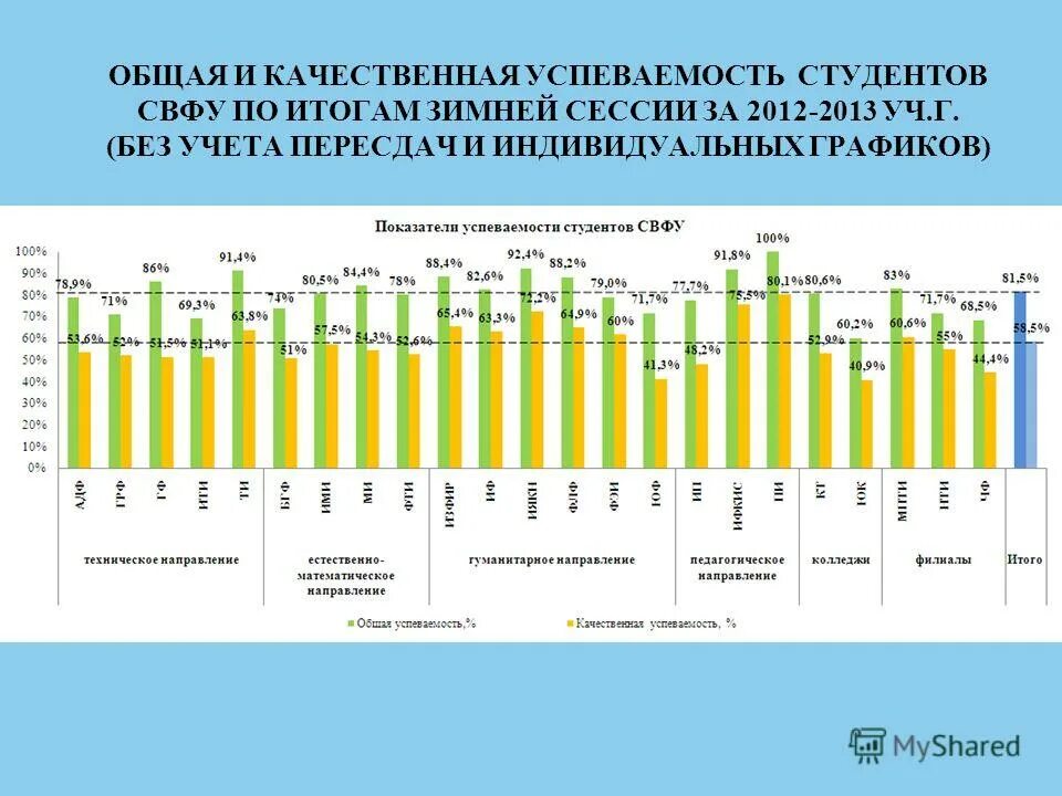 итоги зимней сессии