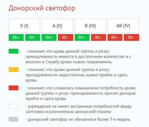 Светофор донора спб. Донорский светофор Москва. Станция переливания крови Саянск. Донорский светофор 2022-23 год в Краснодарском крае. Светофор донорской крови Астрахань.