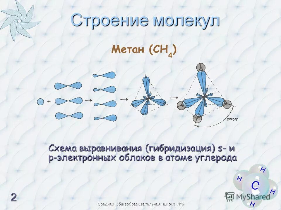 Стирол гибридизация атома. Строение молекулы метана. Гибридизация электронных облаков. Структура молекулы метана. Типы гибридизации электронных облаков.