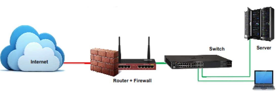 Межсетевой экран микротик. 10. Межсетевые экраны Firewall, брандмауэры. Межсетевой экран «SPYSHELTER Firewall». Информационная безопасность файрвол. Межсетевой экран интернет