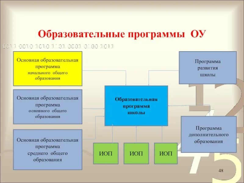 Образовательная программа. Основная образовательная программа. Образовательныепрограмм. Образовательные программы ОУ. Общеобразовательная программа средней школы