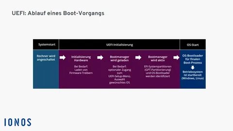 Addresses potential uefi vulnerabilities
