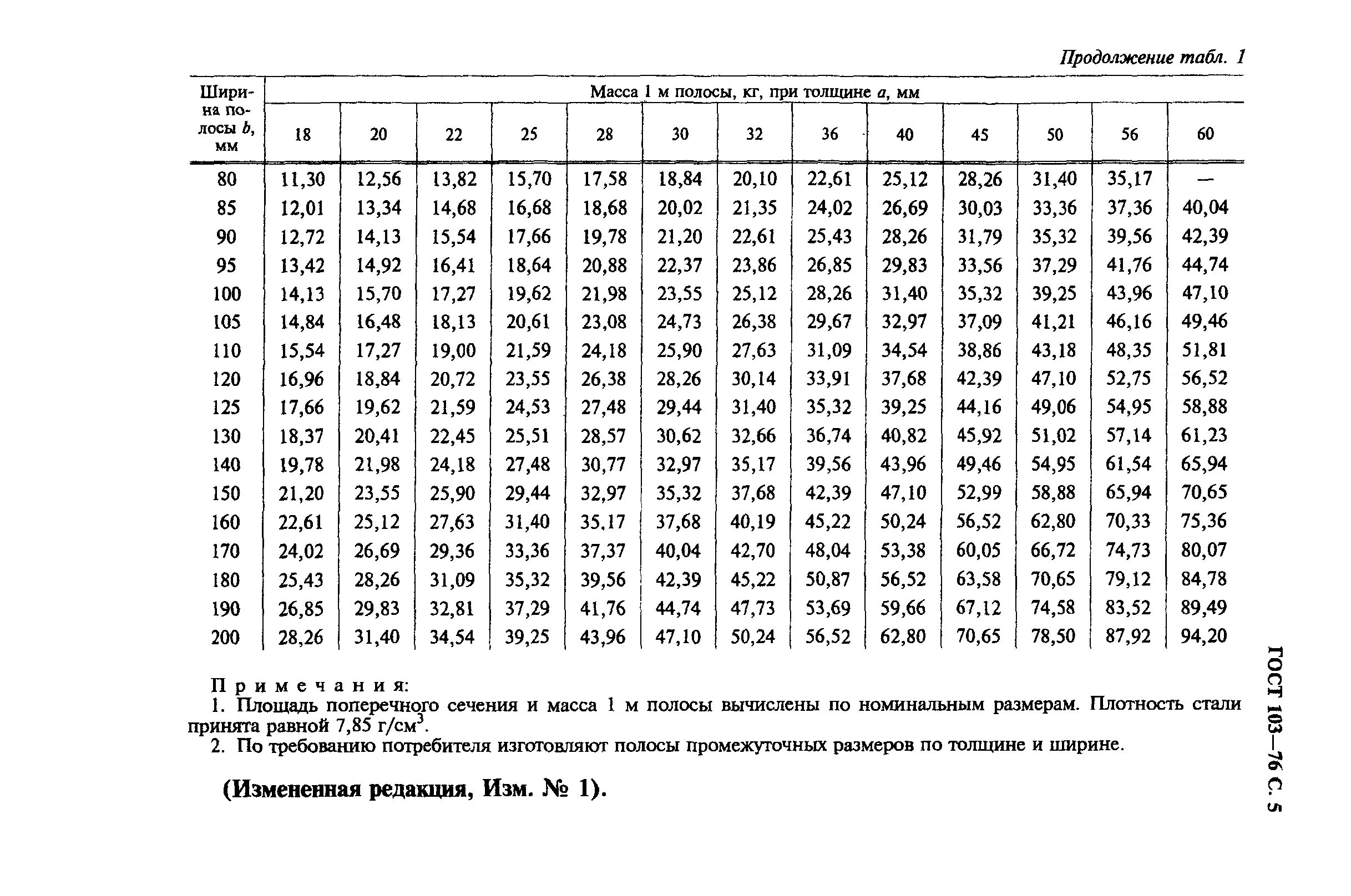 Сортамент полоса стальная 40х4. Полоса металлическая 40х4 вес м п. Сталь полосовая сечением 160мм. Площадь поперечного сечения полосы 25х4. Сталь полоса гост