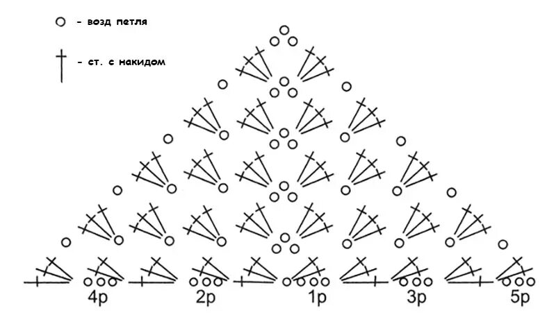Схема вязания шали бактуса крючком. Схема вязания шали крючком для начинающих. Простая схема вязания шали крючком для начинающих. Схема вязания крючком шаль для начинающих. Простые схемы шалей крючком для начинающих.