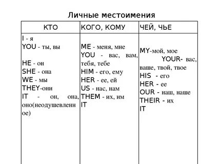 Карта личных местоимений