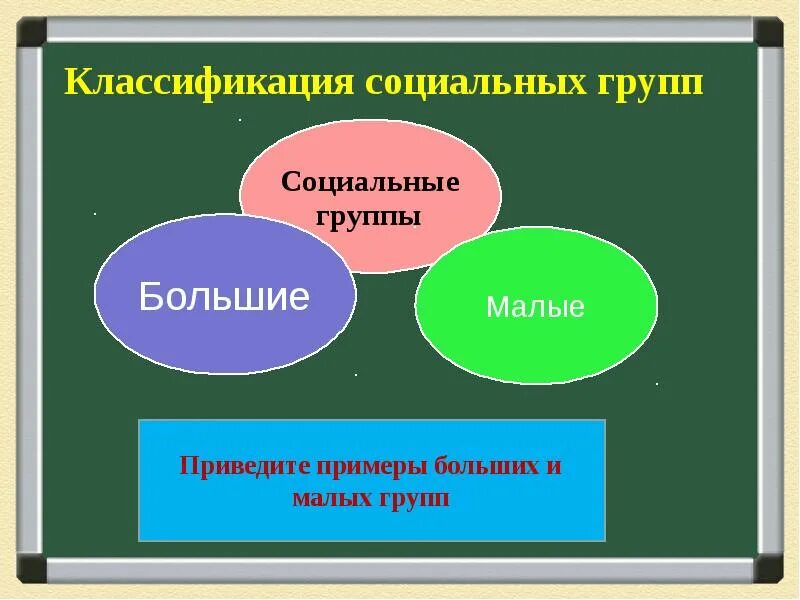 Классификация социальных групп автор. Большие и малые социальные группы. классификация социальных групп. классификация социальных групп малые и большие. социальная структура общества большие и малые социальные группы.