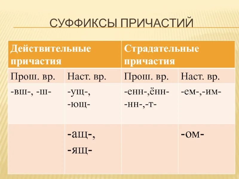 Суффиксы причастий в полной форме