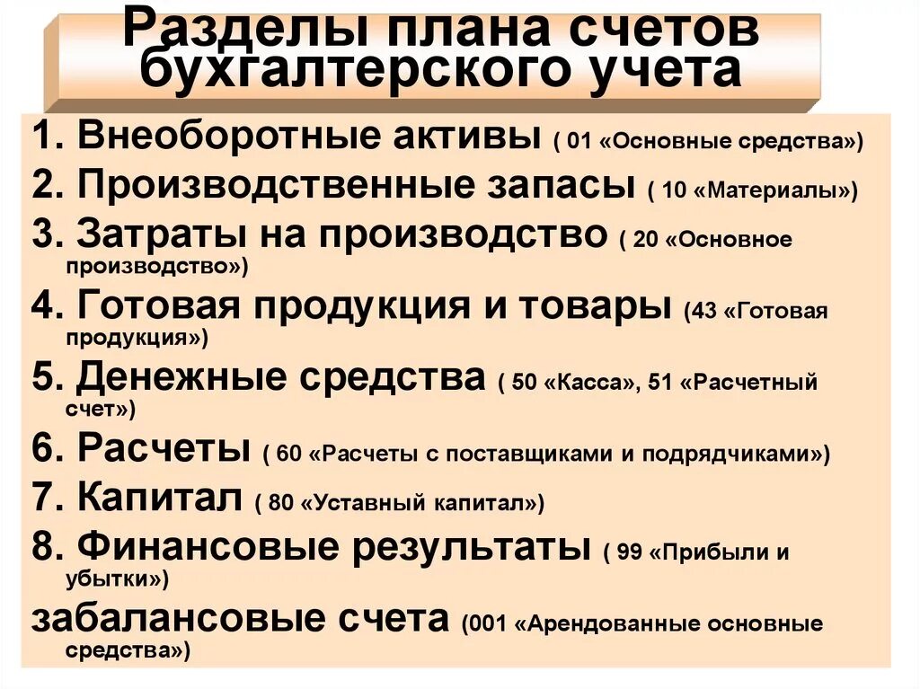 Бухгалтерские производственные счета. Разделы плана счетов. Разделы бухгалтерского учета. Разделы плана счетов бухгалтерского. Основные разделы бухгалтерского учета.