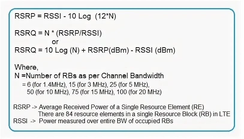 Показатели RSSI. RSRP формула. RSSI RSRP. Показатели RSRP.