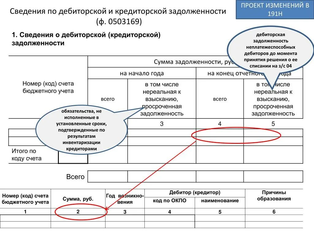 Кредиторская задолженность казенного учреждения. Отчет о дебиторской и кредиторской задолженности форма 0503169 образец. Форма 0503769 кредиторская задолженность. Номер (код) счета бюджетного учета. Дебиторская и кредиторская задолженность счета.