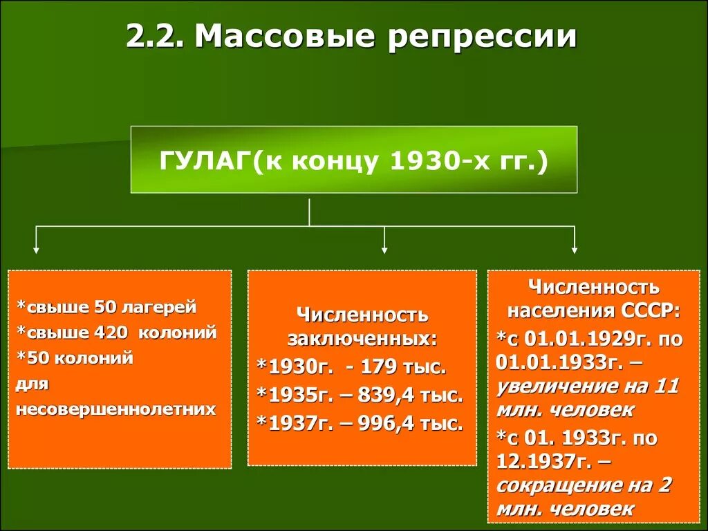 Массовые репрессии в ссср сталин