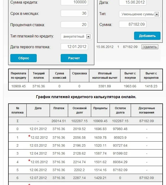 Сумма покупки это сумма кредита. Расчёт кредита калькулятор. Калькулятор по кредиту. Калькулятор кредитных карт.