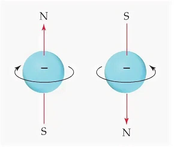 Вращение плоского изображения. Electron Spin. Вращение плоского изображения моргание. Спин миюона.