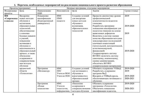 Дорожная карта перехода на фоп