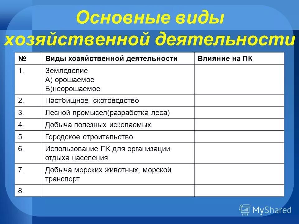 Практическая работа хозяйственная деятельность людей. Виды хозяйственной деятельности. Основные виды хозяйственной деятельности людей. Виды хозяйственной деятельности таблица. Вид хозяйственной деятельности типы.