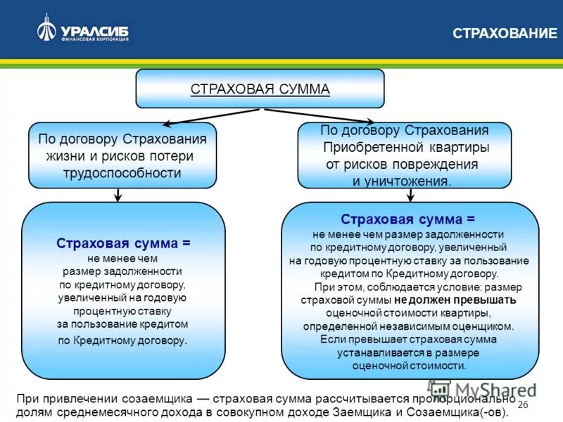 страхование ответственности. страхование гражданской ответственности. страхование ответственности страховая сумма. страхование ответственности страховая сумма. страховая сумма выплата и премия.