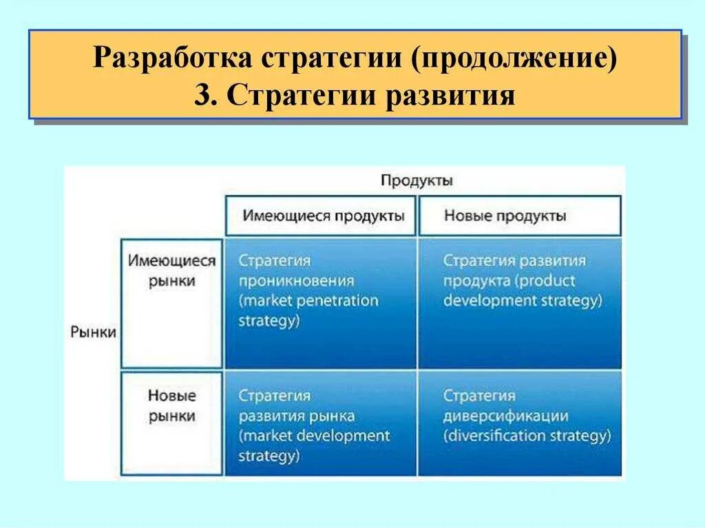 Разработка продуктовой стратегии. Стратегия развития продукта. Стратегия развития продукта пример. Продуктовая стратегия пример.