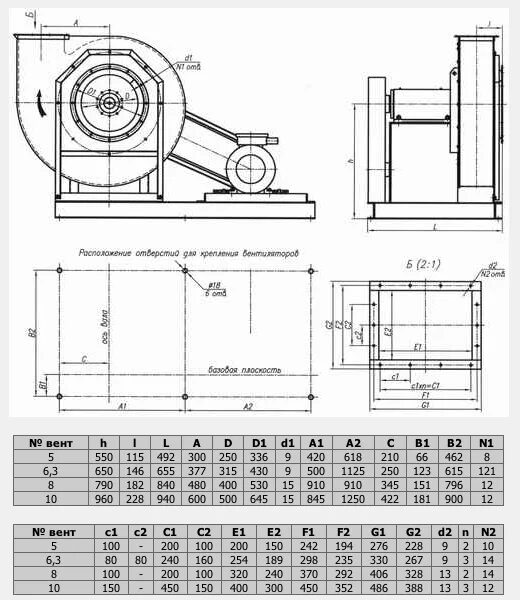 вр 130. вентилятор вр 280-46-2. промышленный вентилятор радиальный 1000w. вентилятор вр 280-46-4,0 в (5,5/1500) пр0. 5（1.