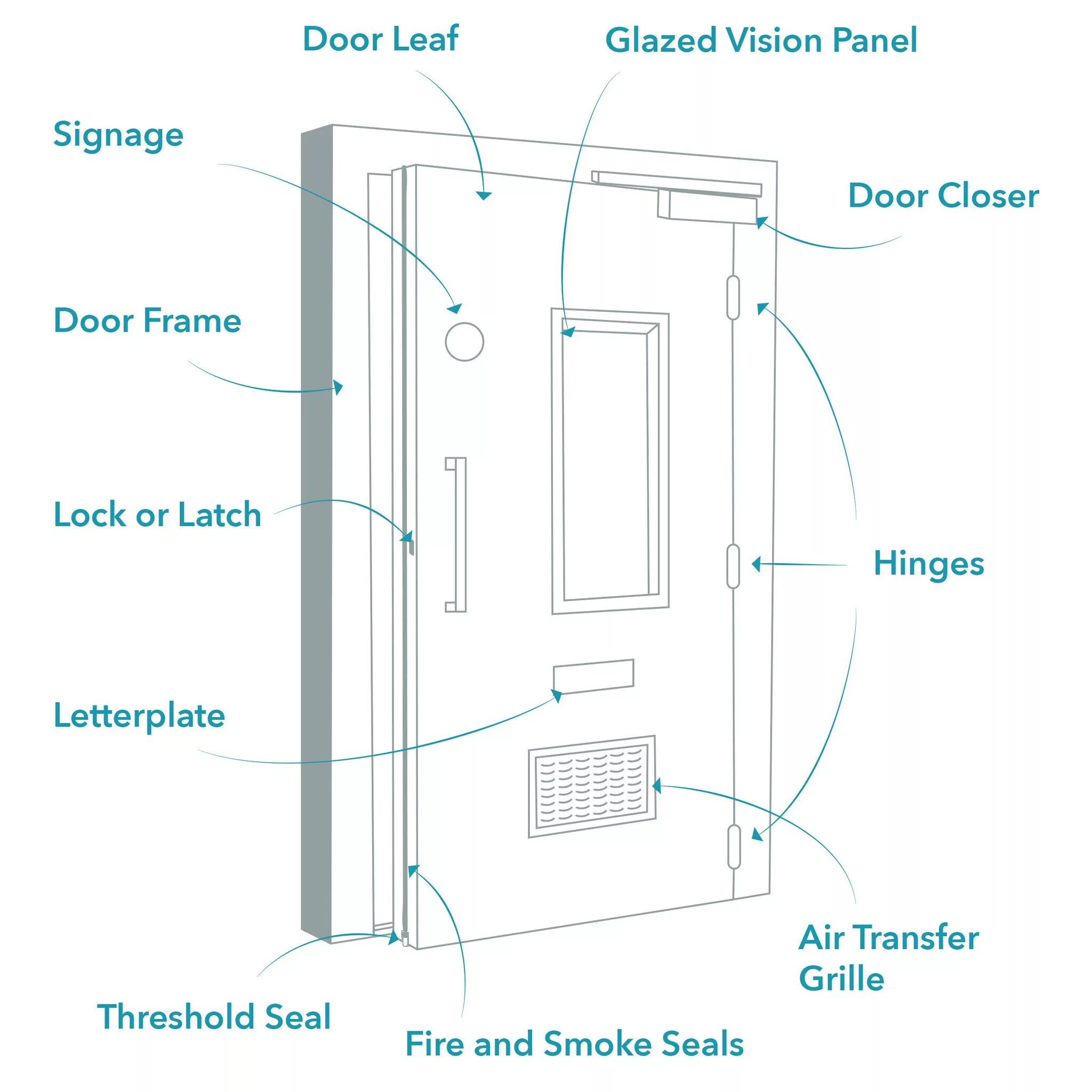 This is my door. Дверь скетч. Fire Doors classification. Class a Hinge Fire Door. Door Leaf.