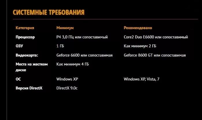 Валорант системные требования. Системные требования валорант 2. Вариант системные требования. Системные требования к персональному компьютеру.