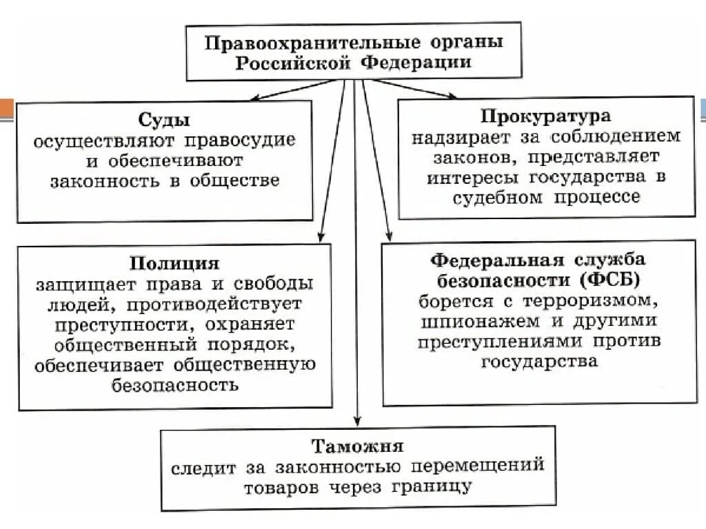 Сообщение о правоохранительных органах рф