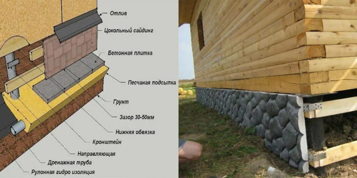 Надо ли закрывать фундамент. Забирка столбчатого фундамента. забирка для свайного фундамента. деревянная забирка столбчатого фундамента. утепленная забирка свайного фундамента.