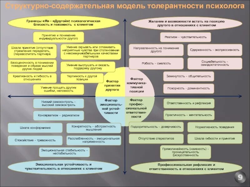 Структурно содержательная модель. Структурно содержательный компонент модели. сущностная модель качества. пониженная чувствительность или устойчивость или толерантность.