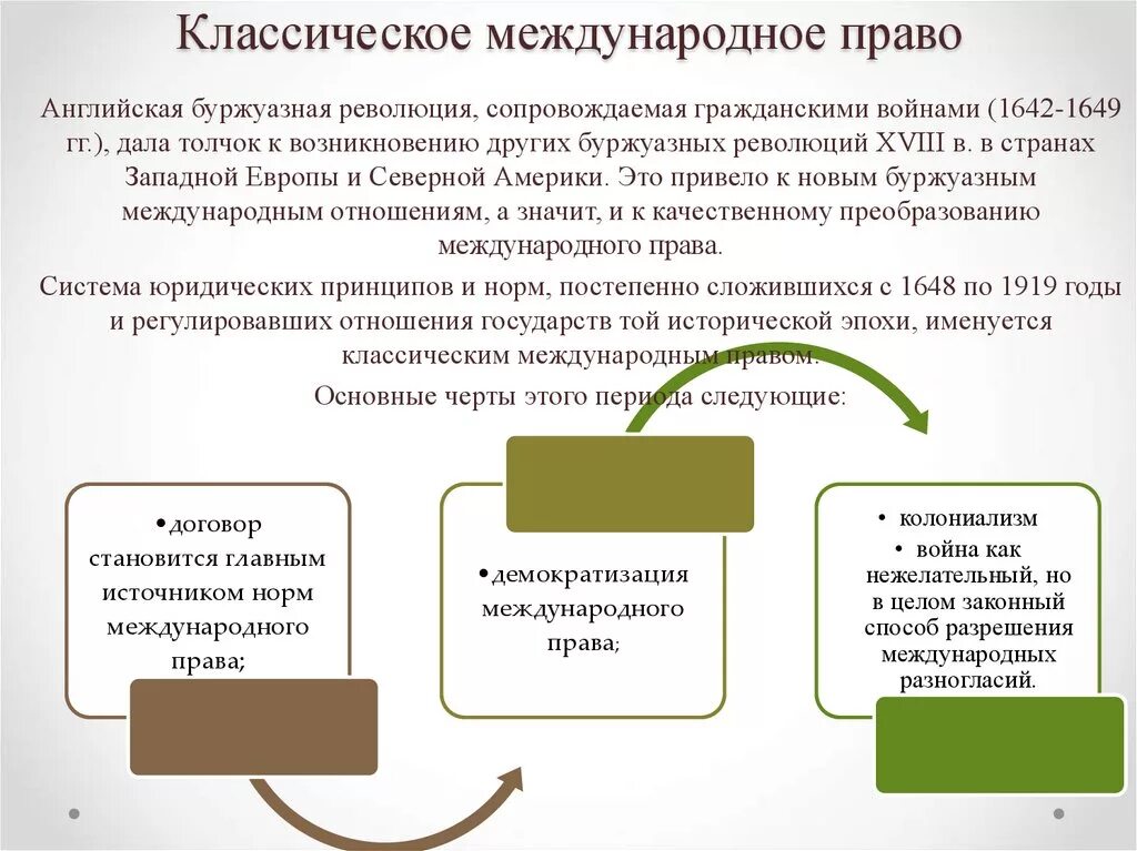 Классическое Международное право. Классическое и современное Международное право. Международное право презентация. Международное право краткая характеристика