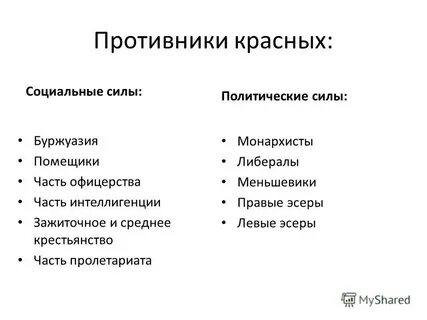 Социальные силы