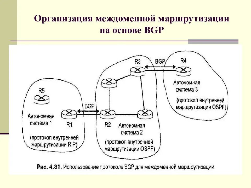 Протоколы внешней маршрутизации. Протоколы внешней маршрутизации