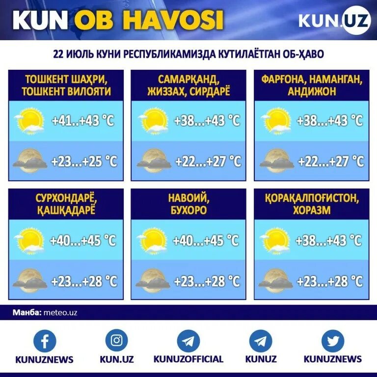 Оби хаво. Ob havo Андижан. Obhavo Andijonda. Хоразм об хаво. Ob havo buxoro viloyati 10 kunlik