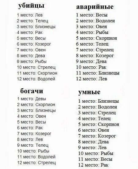 Гороскоп на 7 апреля стрелец. Знаки зодиака. Самый знак зодиака. Знаки зодиака картинки. Интересное про знаки зодиака.