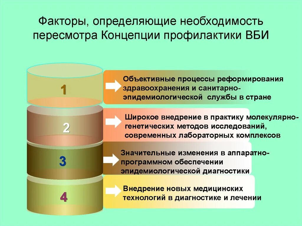 Организация мероприятий по профилактике исмп. Профилактика инфекций связанная с оказанием медицинской помощи. Концепция профилактики внутрибольничных инфекций. Классификация инфекций связанных с оказанием медицинской помощи. Национальная концепция профилактики ИСМП.