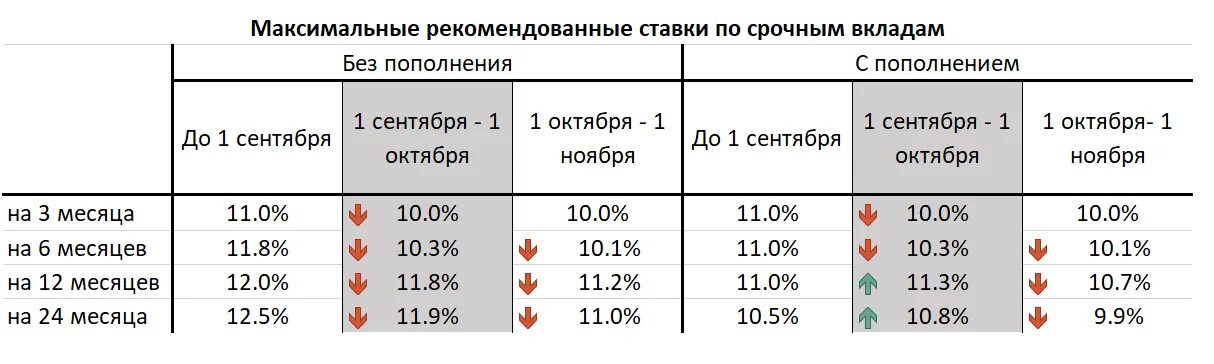 Вклады на 3 месяца таблица Расчет налога на вклад калькулятор